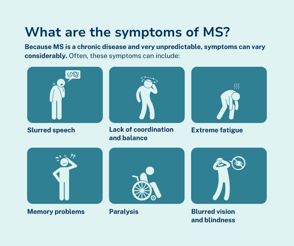 What are the symptoms of MS